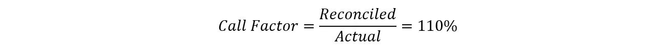 Call factor equation