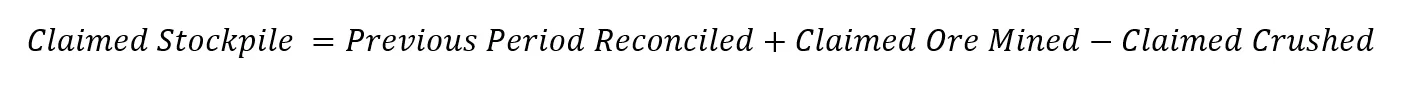 Claimed stockpile equals the previous period reconciled, plus claimed ore mined, minus claimed crushed.