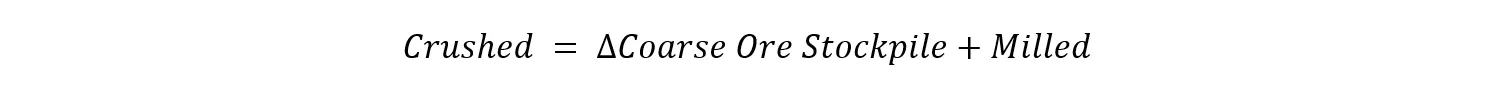 Crushed equals the change in coarse ore stockpile plus milled.