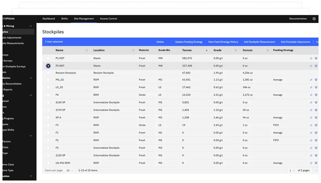 Pit Info stockpile register, listing each stockpile with its location, material, grade bin, tonnes, grade, contained ounces and feeding strategy.