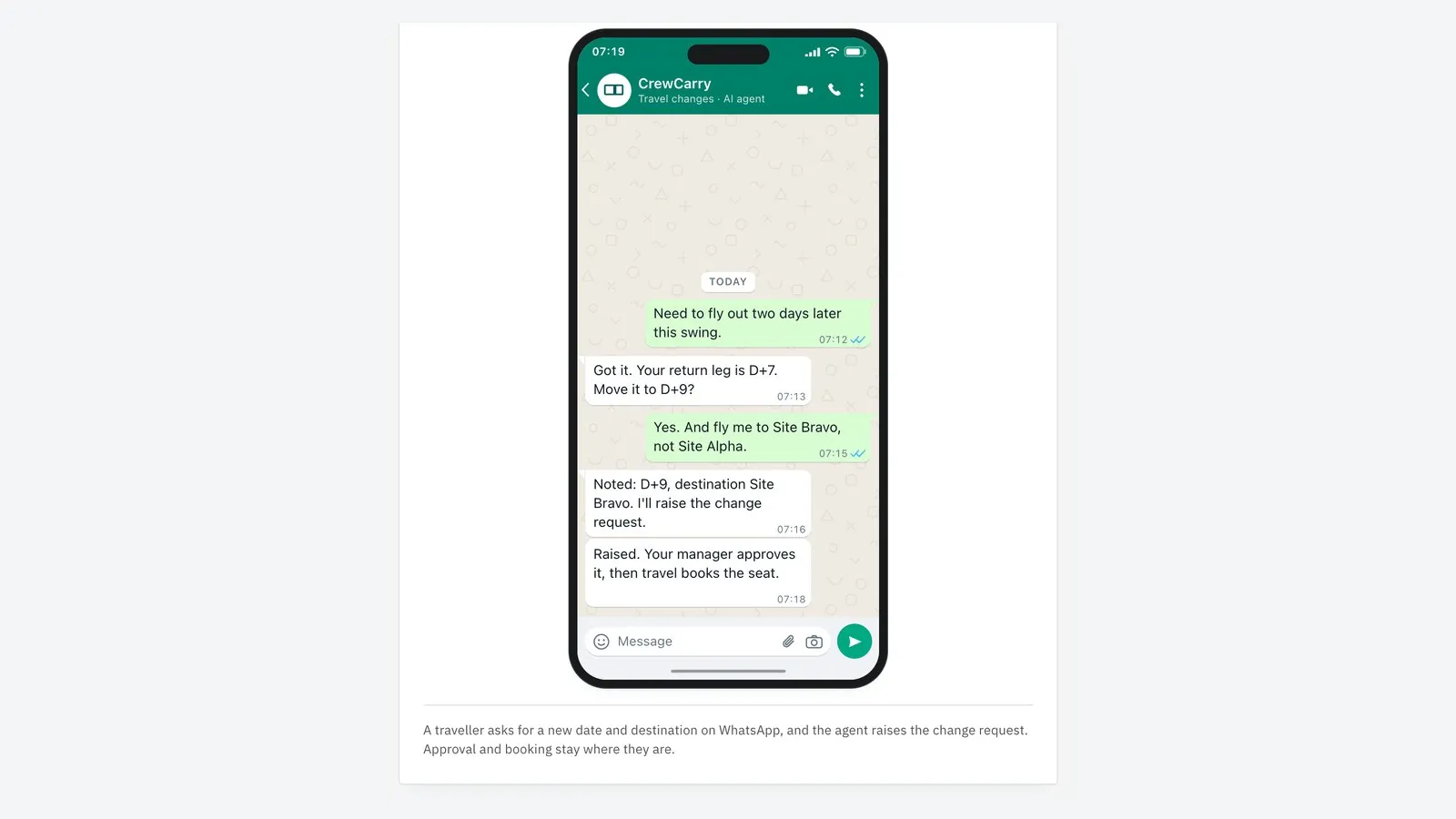 A WhatsApp chat with CrewCarry’s travel-changes agent: the traveller asks to fly out two days later and to Site Bravo instead of Site Alpha; the agent confirms D+9 and Site Bravo, raises the change request, and replies that the manager approves it, then travel books the seat.