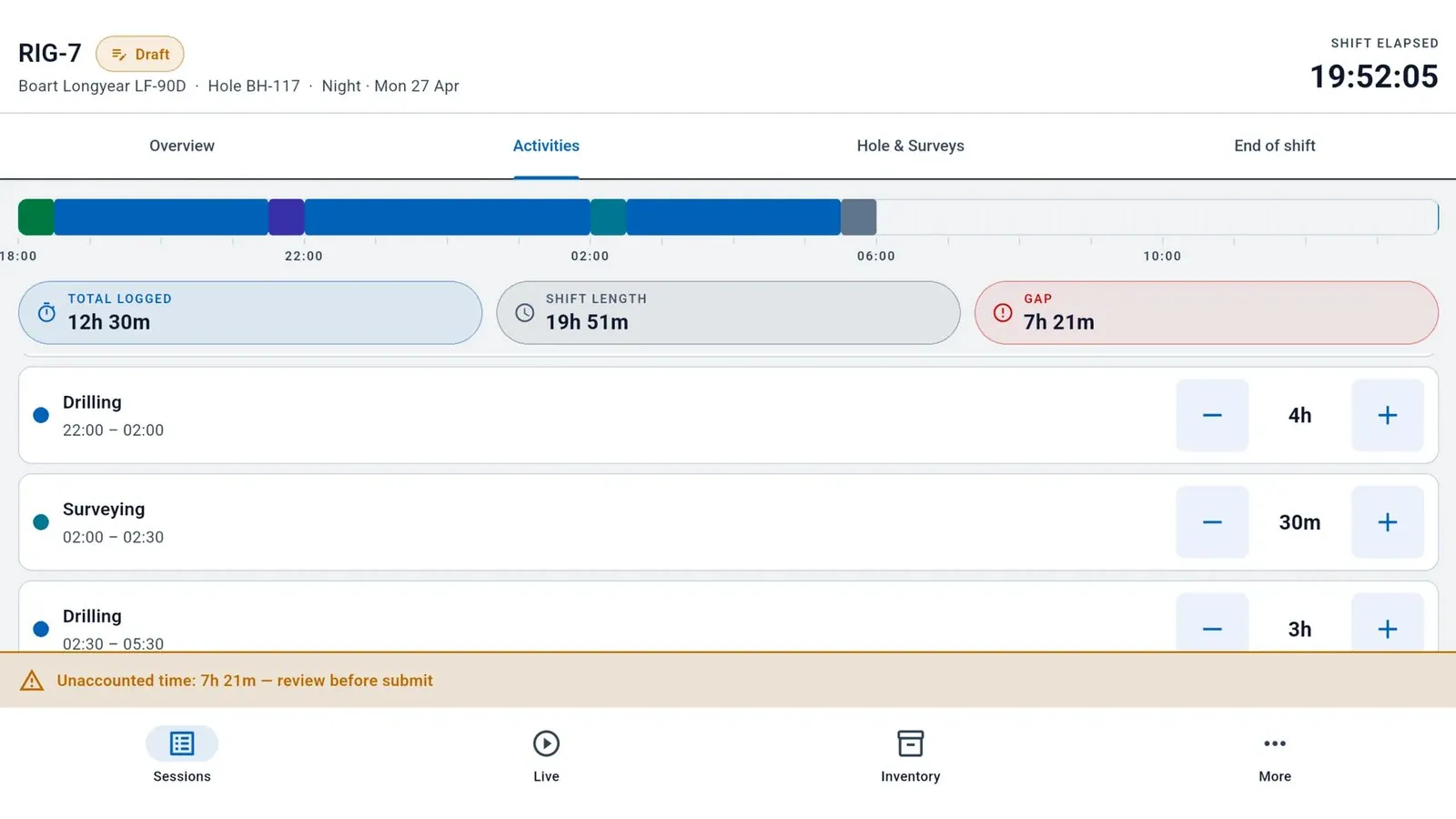 Drill Logs on a rig tablet, a night shift in progress: a colour-coded activity timeline, totals for time logged, shift length and the gap, drilling and surveying entries with their durations, and a warning to review unaccounted time before submitting.