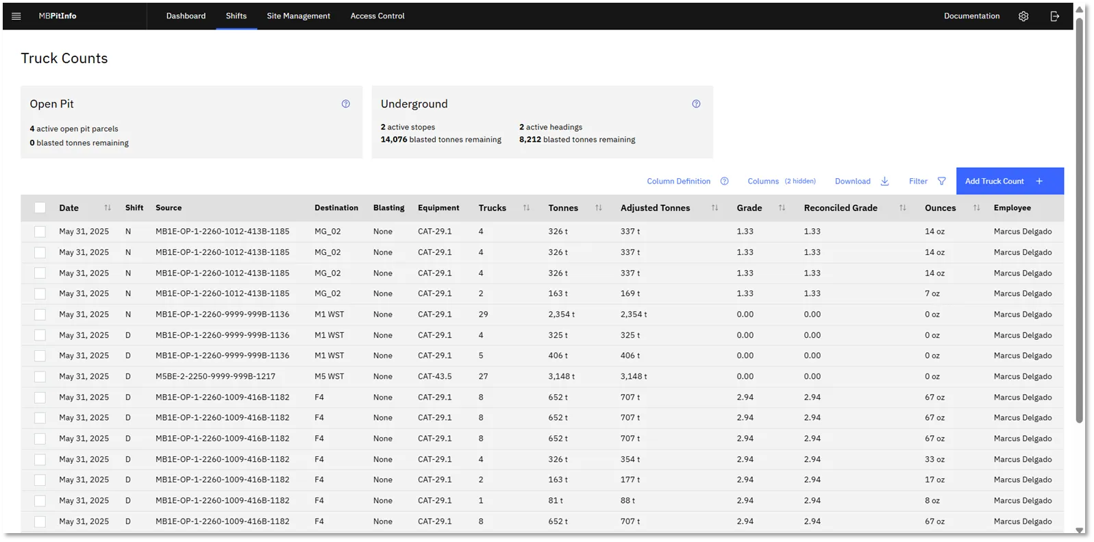 Pit Info’s Truck Counts screen. Each row carries date, shift, source, destination, equipment, truck count, tonnes and adjusted tonnes, claimed grade beside reconciled grade, the resulting ounces, and the employee who recorded it.